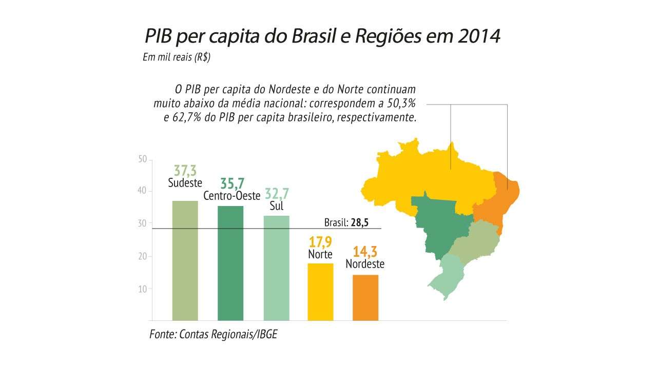 Renegociação de dívidas com fundos permitirá a retomada de investimentos