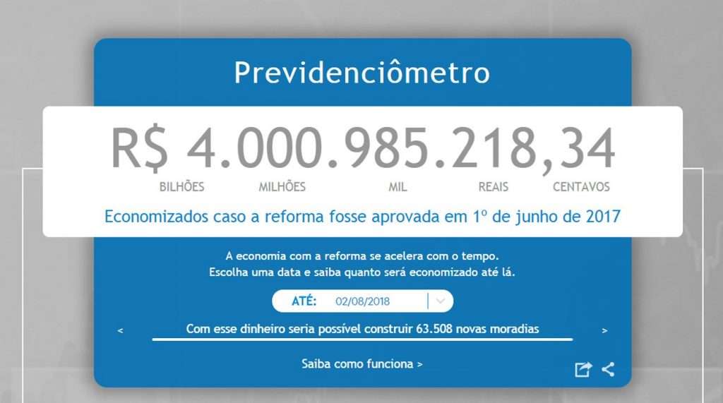 Brasil teria mais de R$ 4 bi para investir se tivesse reformado a Previdência