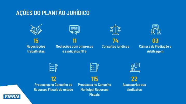 Plantão Jurídico da FIERN mantém orientação e amplia divulgação da Câmara de Mediação, Conciliação e Arbitragem