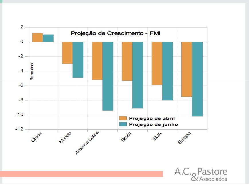 Economista traça cenário da economia brasileira durante a crise da pandemia