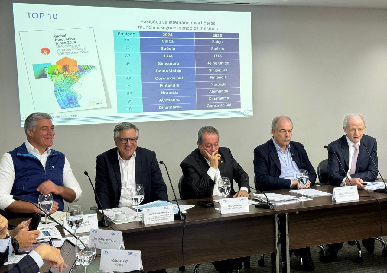 Brasil se mantém entre as 50 economias mais inovadoras do mundo